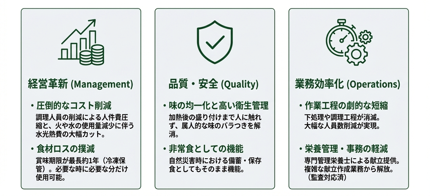 完調品導入がもたらす3つの革新