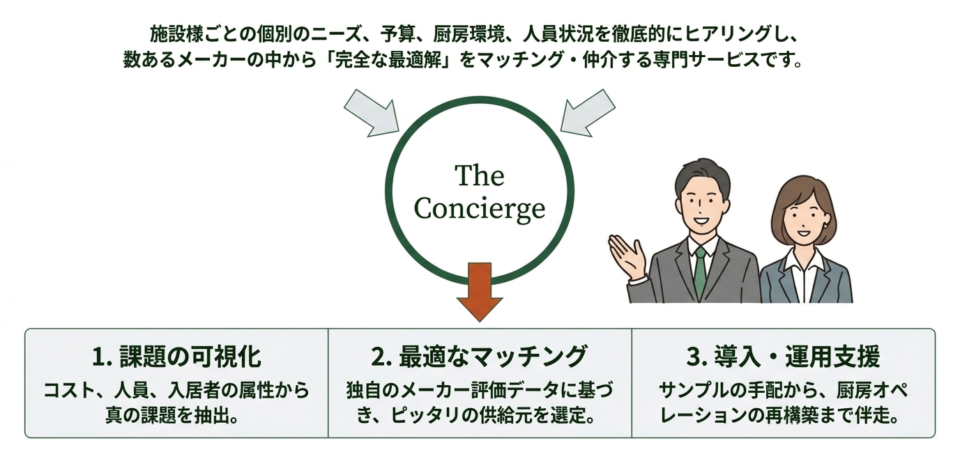 給食のコンシェルジュ