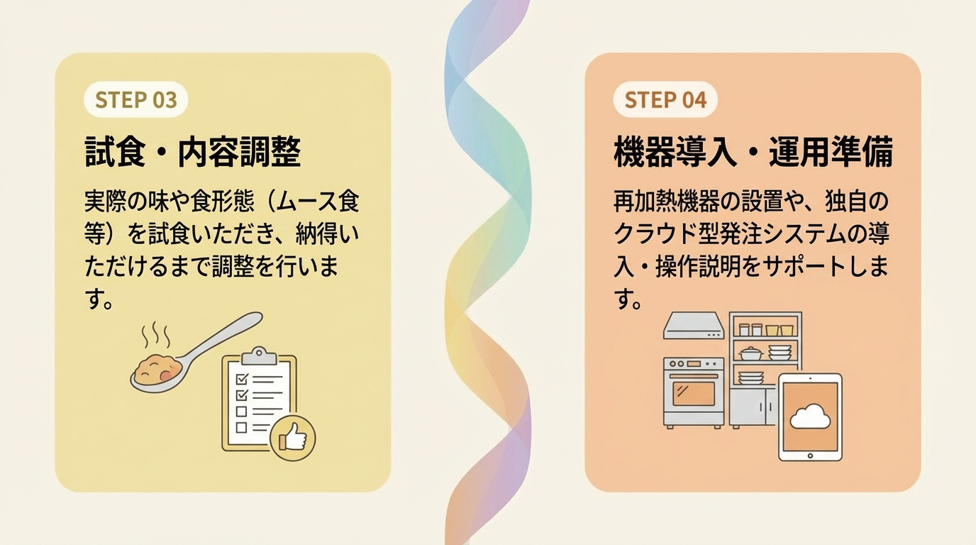 STEP03〜04 試食・導入準備