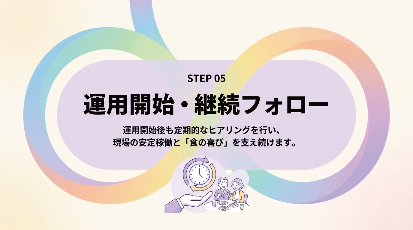 STEP05 運用開始・継続フォロー