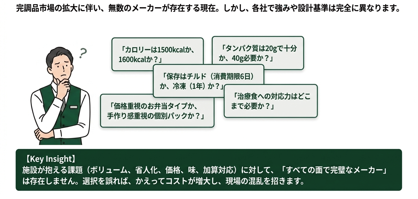 自社に合うメーカーが分からない
