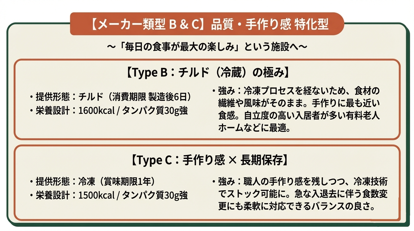 メーカー類型B・C